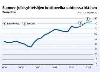 Suomen luottoluokituksen lasku: Vaikutukset ja seuraukset news-12082024-163553