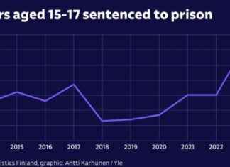Lapsivankien määrä yli kaksinkertaistunut vuosikymmenessä news-23102024-213909